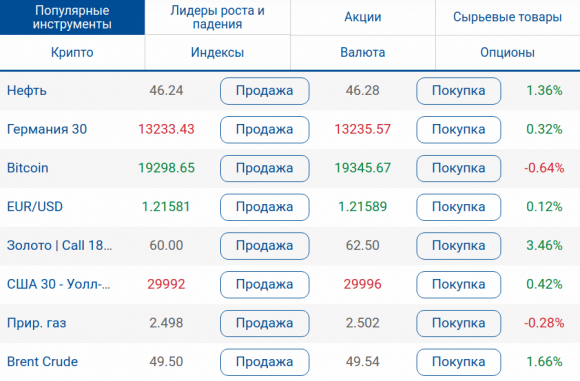 Plus500_криптовалюта_торговля